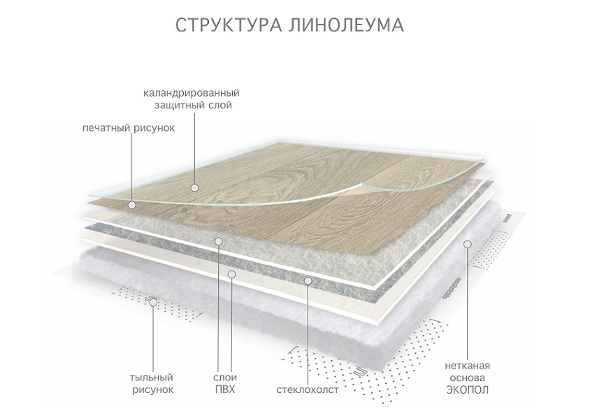 Наличие стеклохолста в структуре линолеума